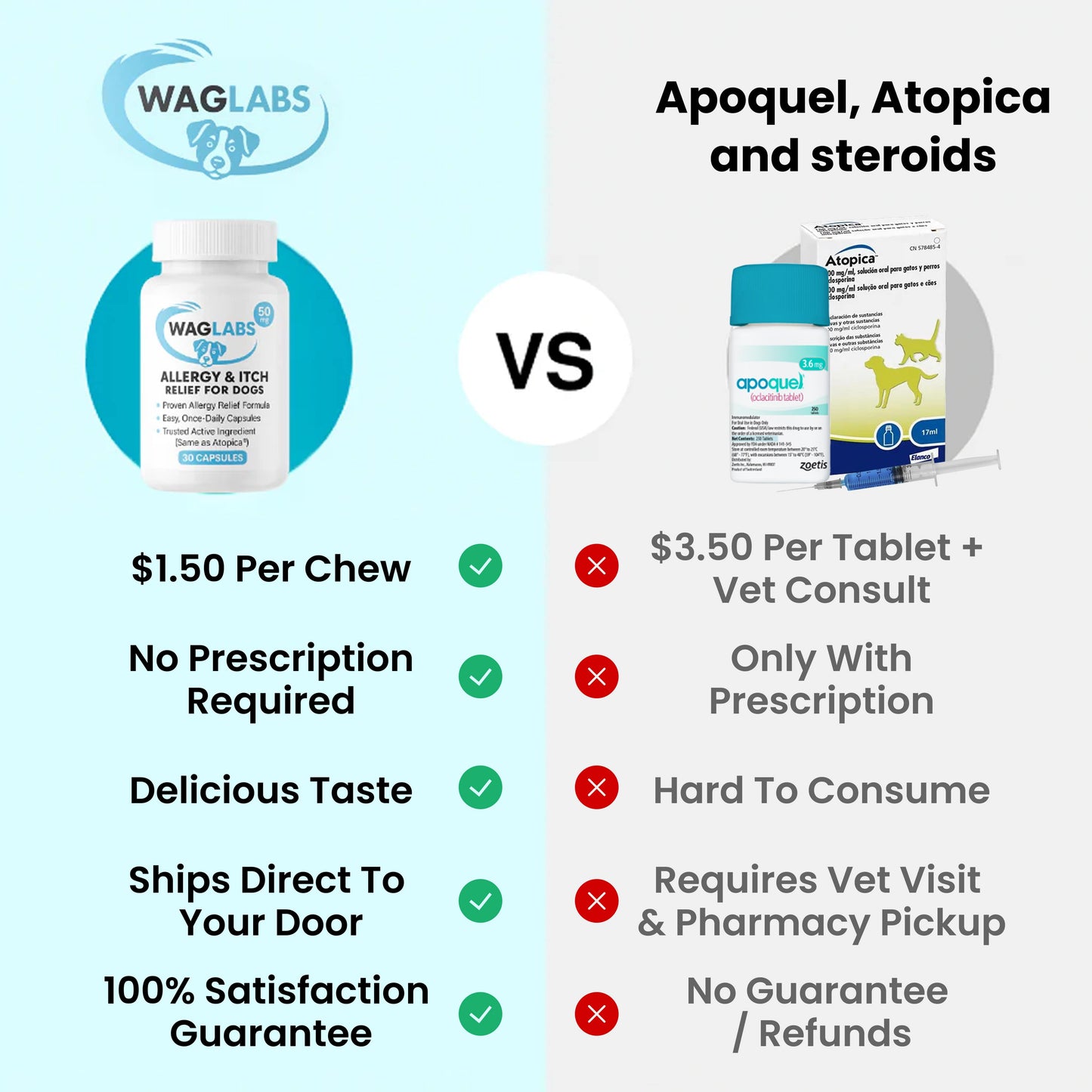 WagLabs™ Chewable Tablets I -54% OFF TODAY