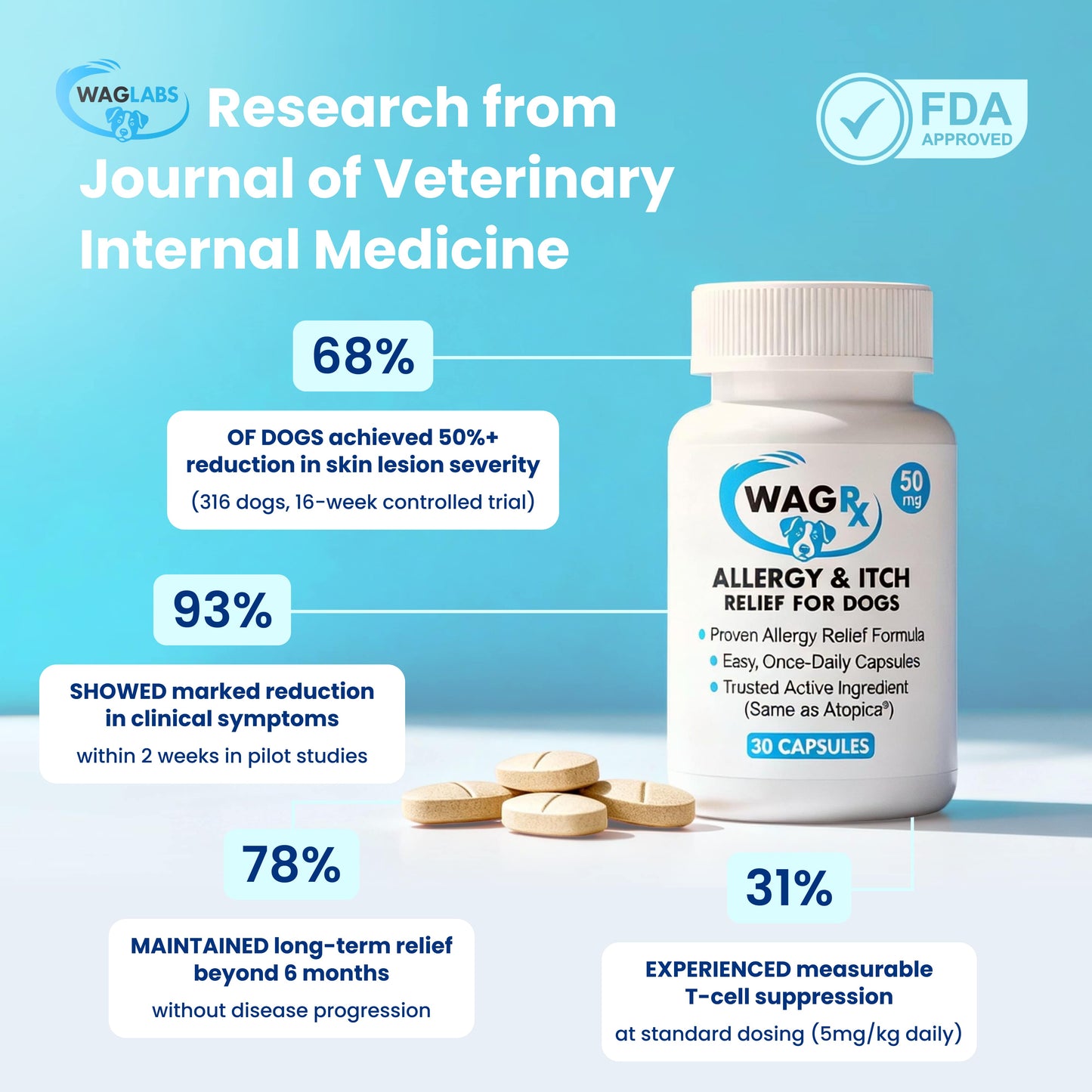 WagLabs™ Chewable Tablets I -54% OFF TODAY